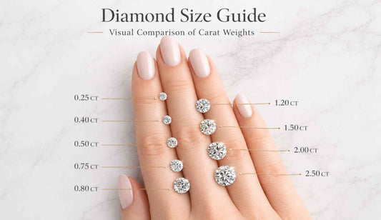 Diamond Carat: Complete Guide to Size, Value & Buying Smart
