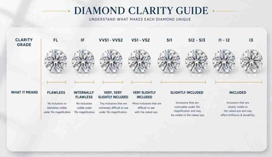 Diamond Clarity