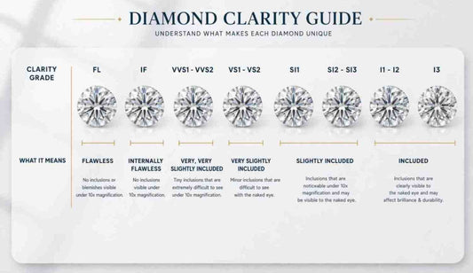 Diamond Clarity