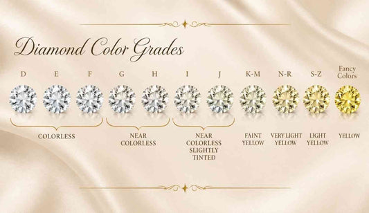 Diamond Color 