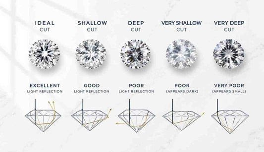 Diamond Cut