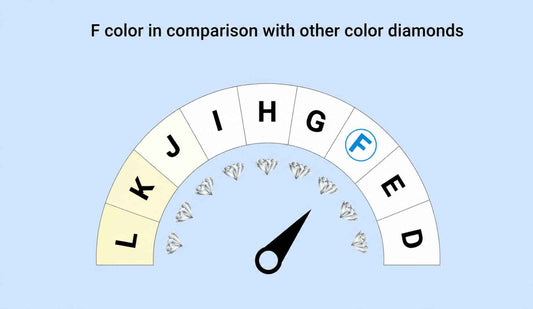 F COLOR DIAMOND 