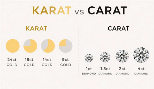 Karat vs Carat: What’s the Real Difference in Jewelry?