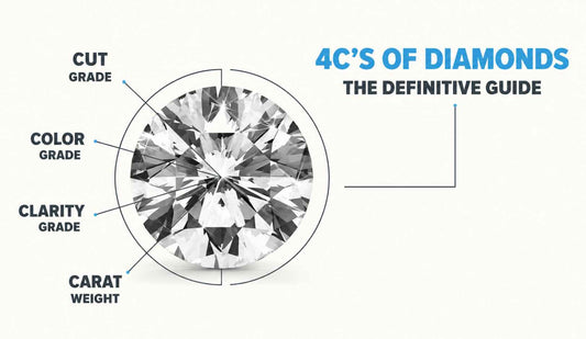 4Cs OF DIAMOND